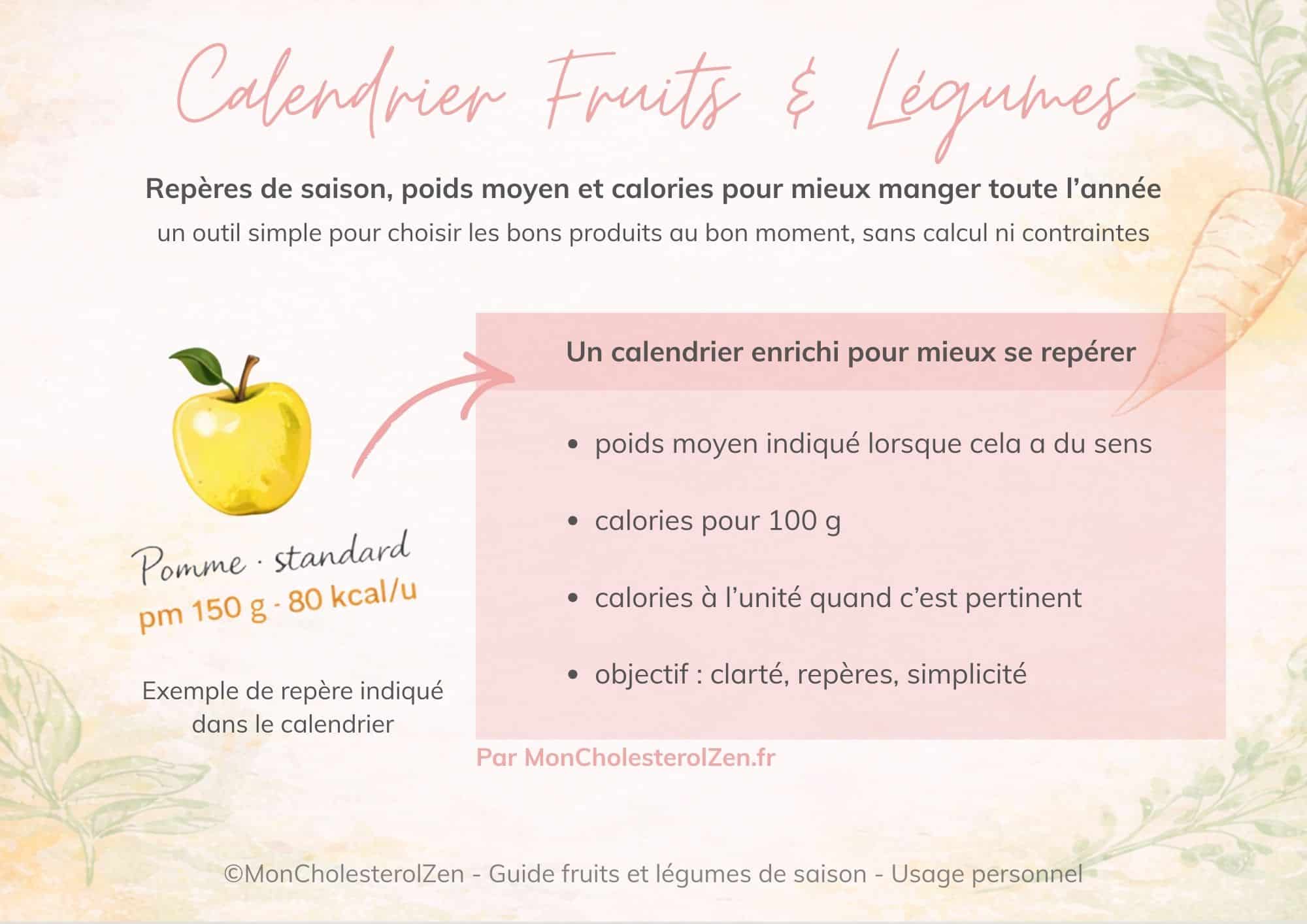 Calendrier des fruits et légumes de saison pdf à télécharger