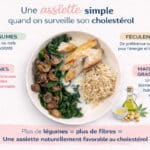 Assiette simple et équilibrée avec légumes, féculents complets, protéines et bonnes graisses, adaptée quand on surveille son cholestérol